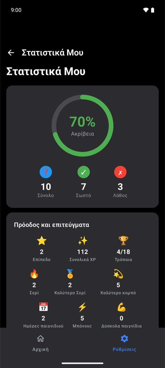 Στατιστικά με ακρίβεια και επιτεύγματα